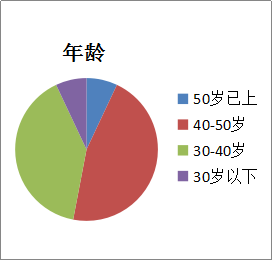 企業性質
