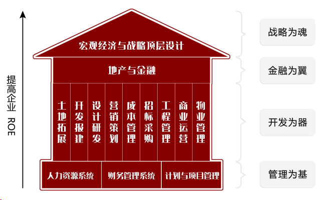 專(zhuān)業(yè)課