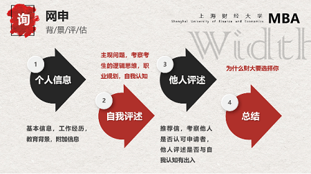 預(yù)面試簡(jiǎn)介