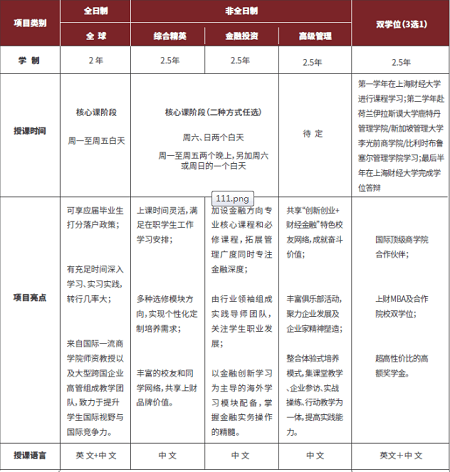 MBA項(xiàng)目圖表1