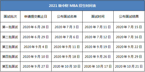  中央財經大學2021級工商管理專業學位（MBA）提前批面試啟動