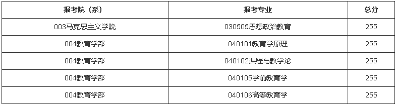 北京師范大學2022年碩士研究生招生復試分數線 北京師范大學2022年碩士研究生招生復試分數線