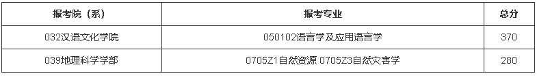 北京師范大學2022年碩士研究生招生復試分數線 北京師范大學2022年碩士研究生招生復試分數線