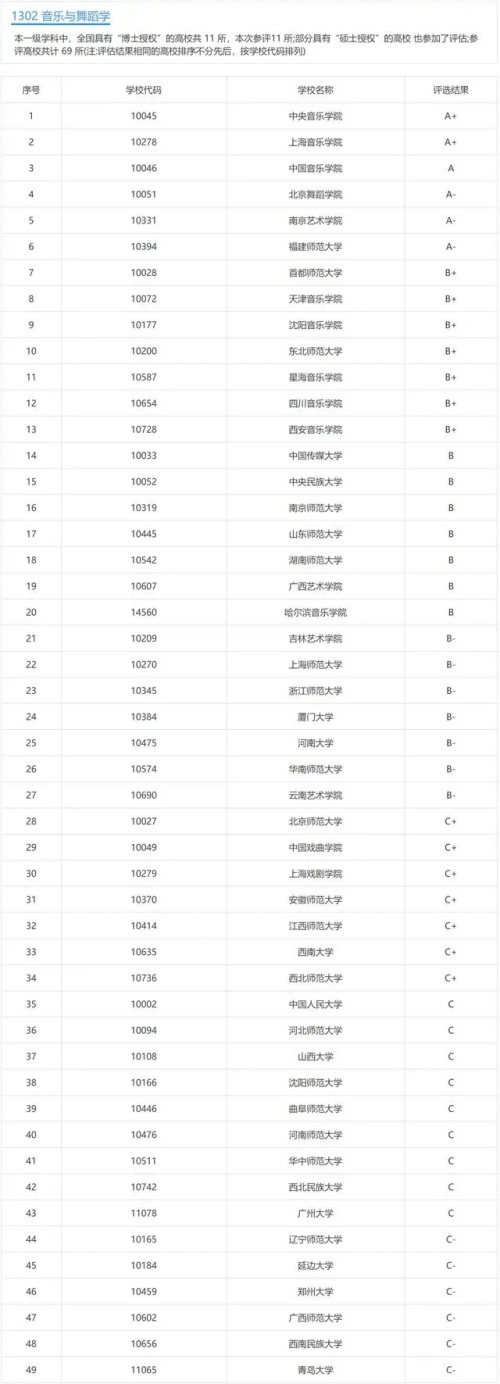 音樂與舞蹈學類專業(yè) 音樂與舞蹈學類專業(yè)