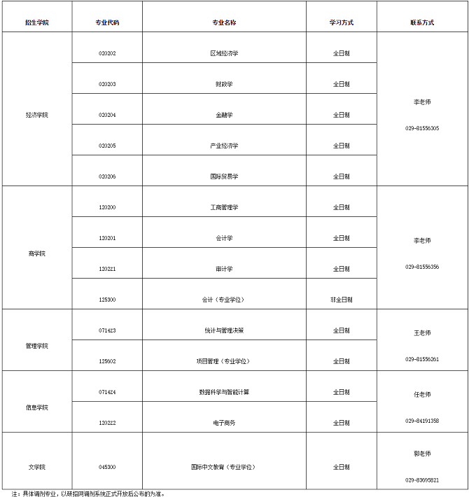擬接收調劑專業